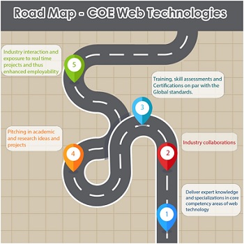 road map